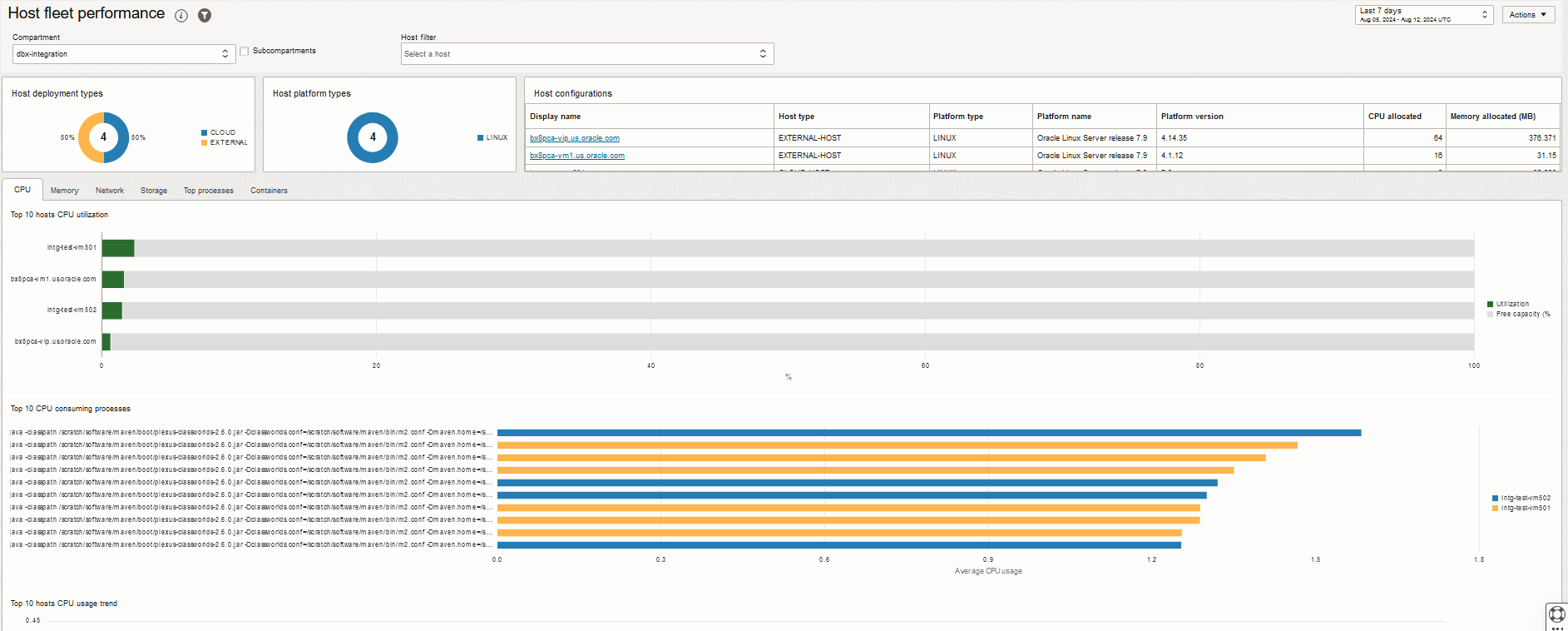 Host fleet performance dashboard