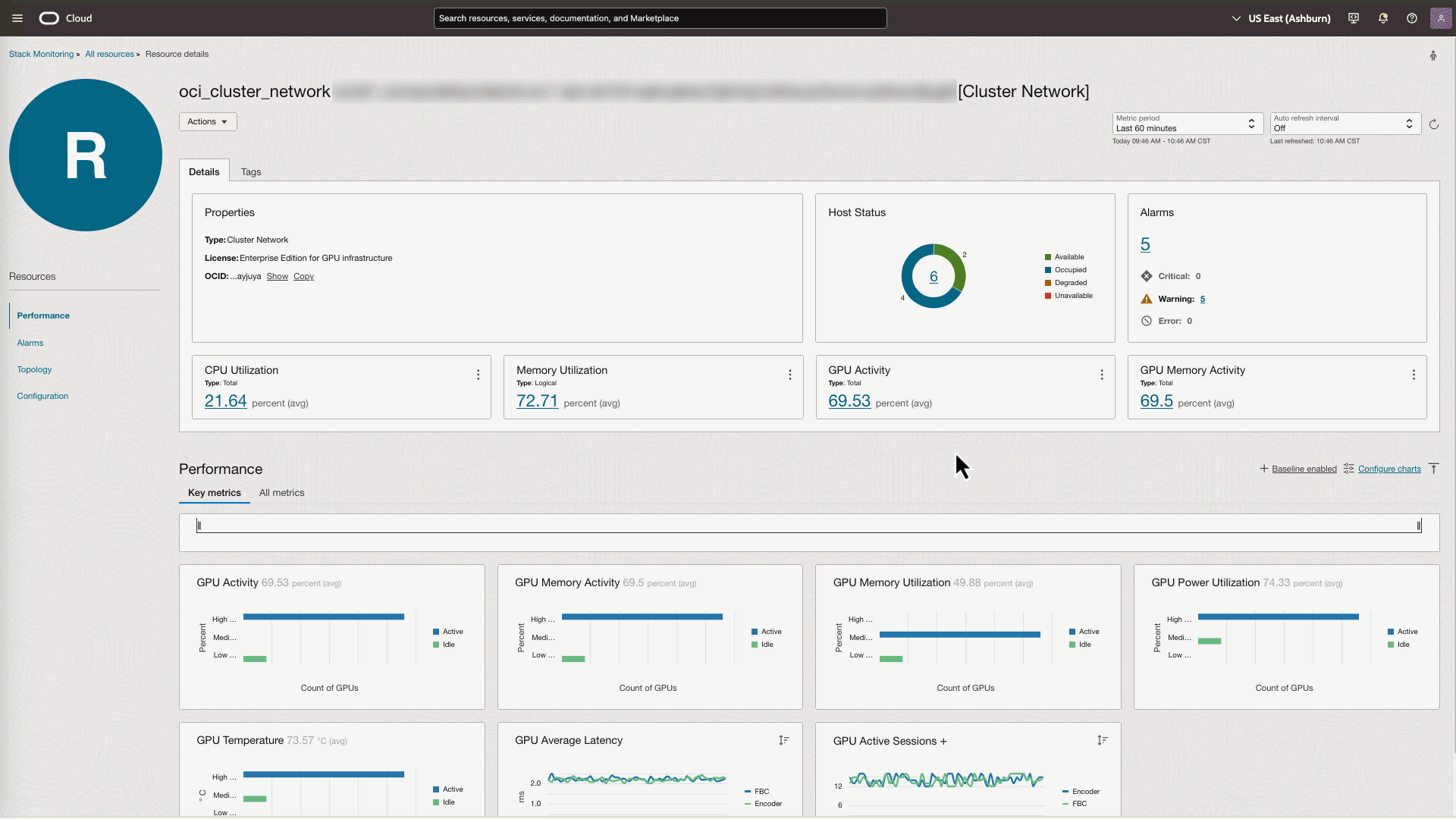 Figure 2: Cluster Network aggregating performance across the fleet including Topology view