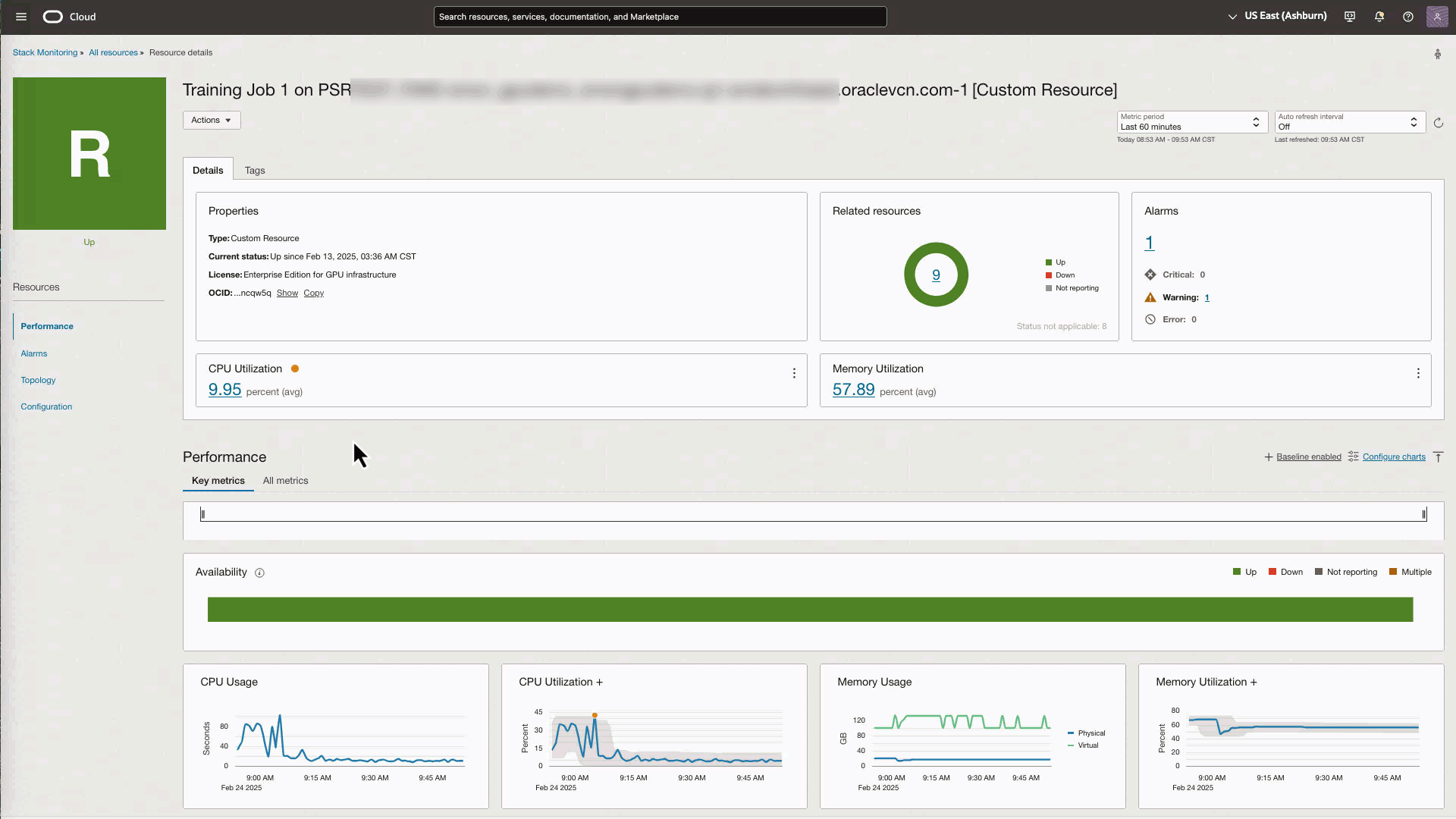 Figure 4: Workload home page showing metric performance 