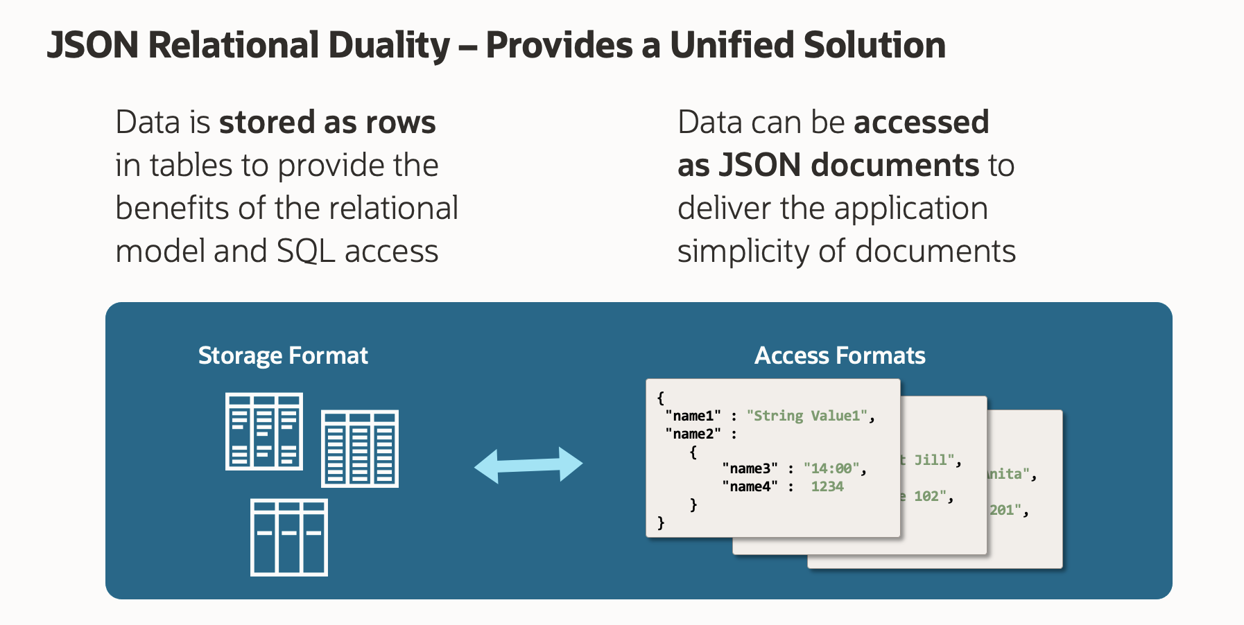 Figure 1. JSON Relational Duality provides a unified solution.