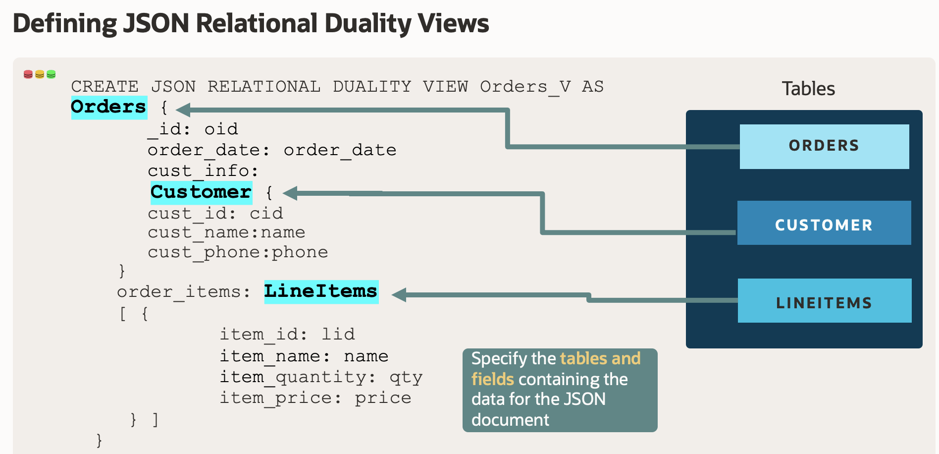 Figure 2. Example defining JSON Relational Duality Views