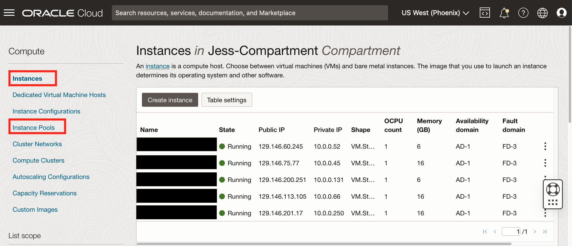 Figure depicts instance pools