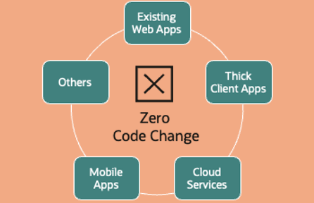 Areas to implement zero code change: Existing web apps, thick client apps, cloud services, mobile apps, and others.