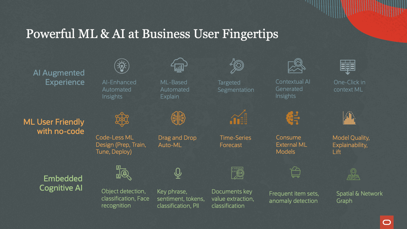 AI capabilities of Oracle Analytics - Author: Philippe Lions, VP Product Management, Oracle.