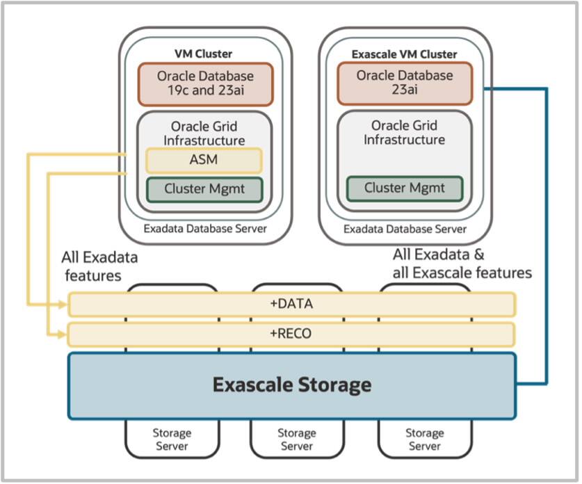 Exascale ASM
