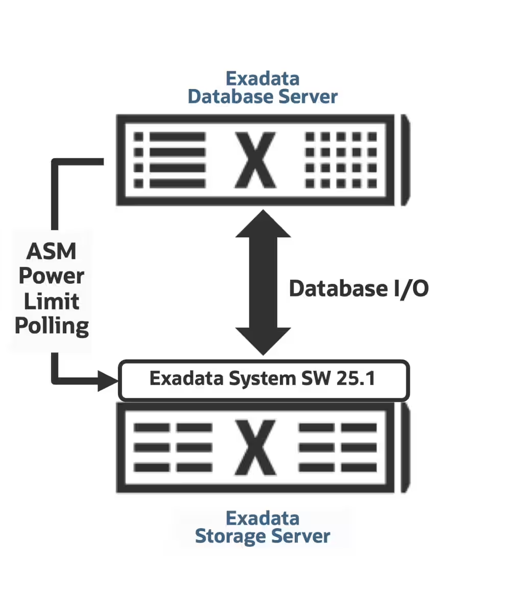 Automatic Acceleration of ASM Rebalance