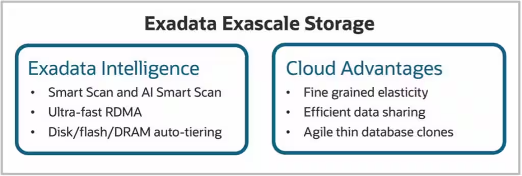 Exadata Exascale Storage