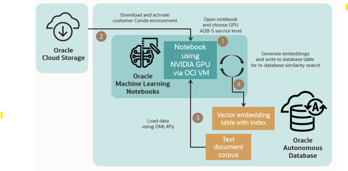 NVIDIA GPU Accelerate 001