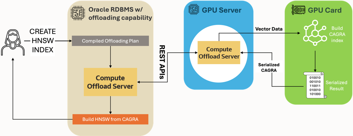 NVIDIA GPU Accelerate 002