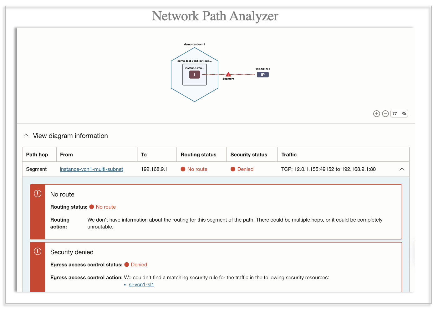 A graphic of an example OCI Path Analyzer screen, diagnosing the reachability between two points.