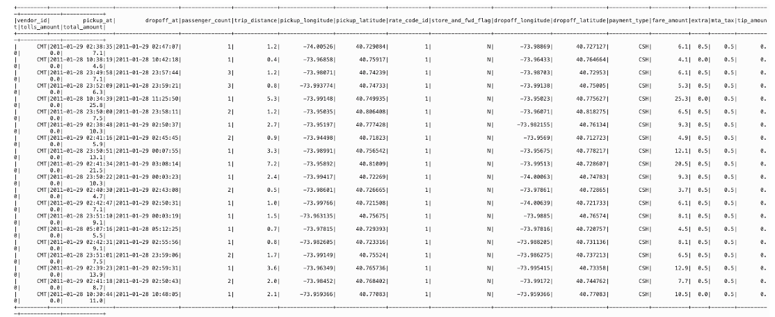 A screenshot of the count of records.