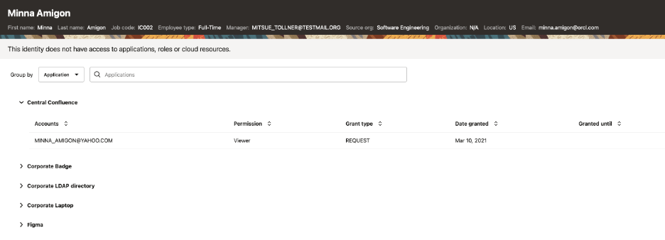 A top-down view of an identity and what resources it can access