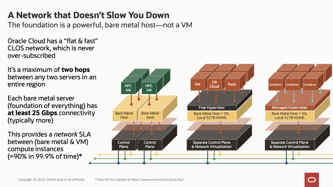 A graphic depicting the layers of a deployment on a bare metal instances.