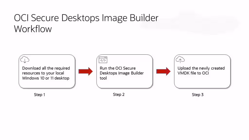 OCI Secure Desktops Image Builder workflow