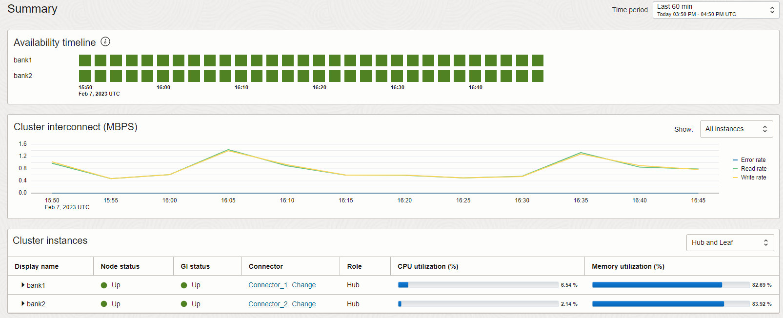 Availability timeline 