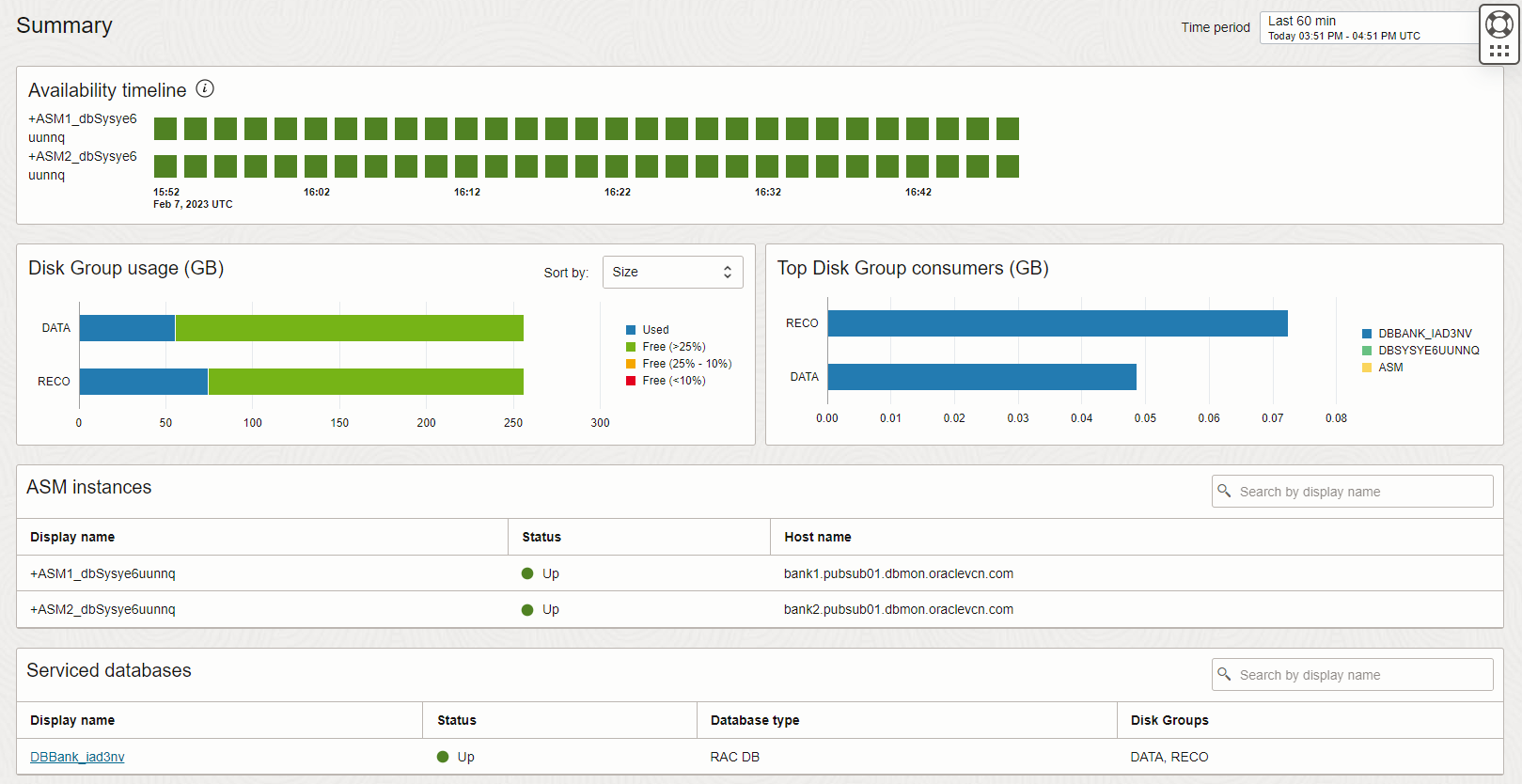 availability timeline