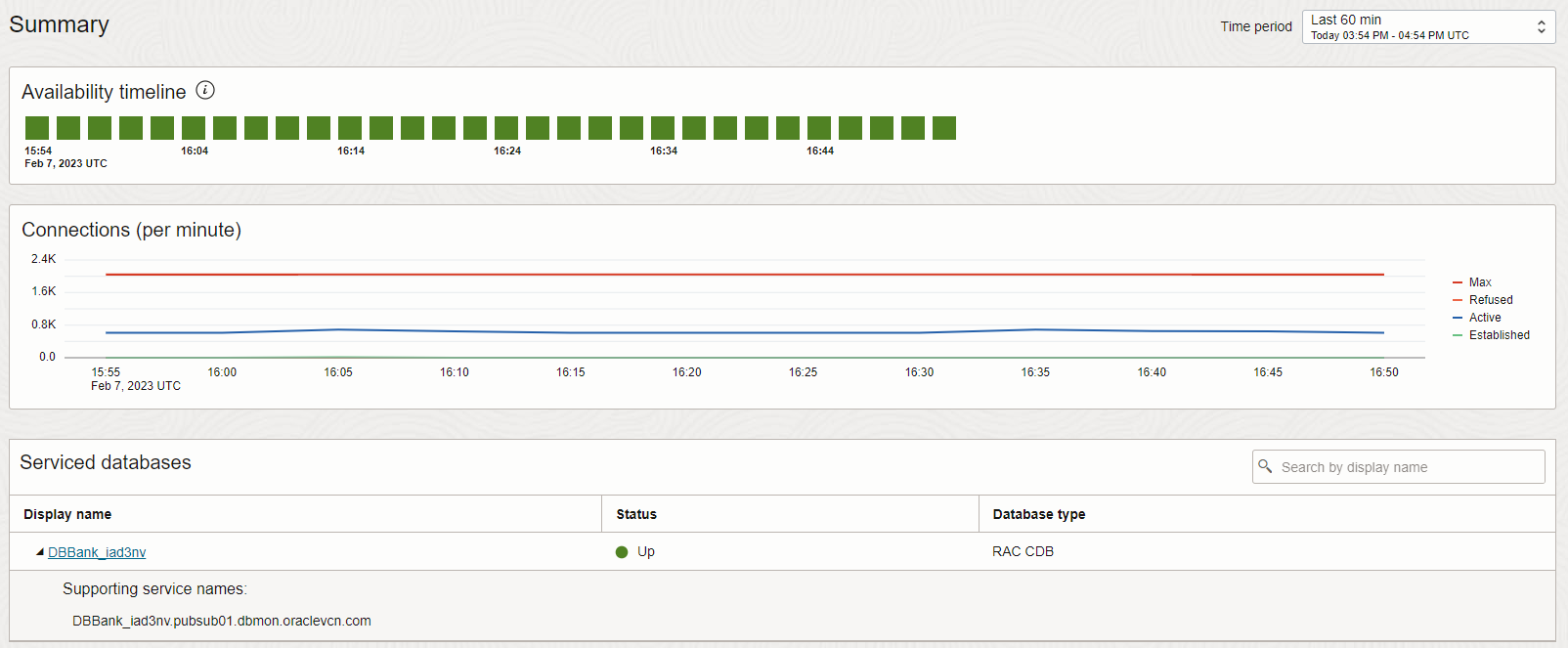 Availability timeline