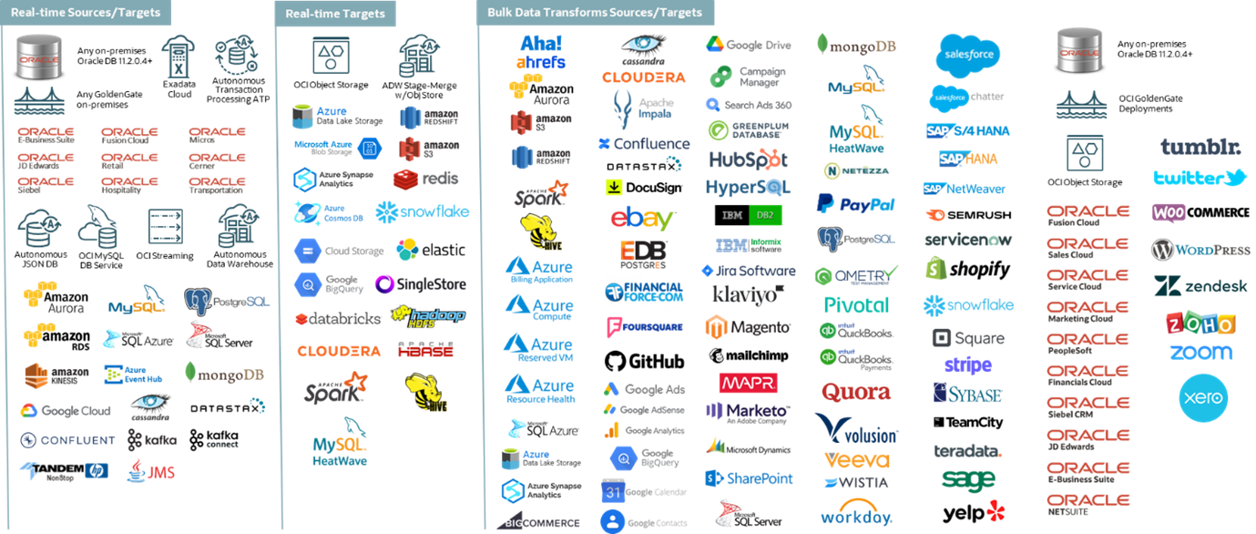 OCI GoldenGate Connections