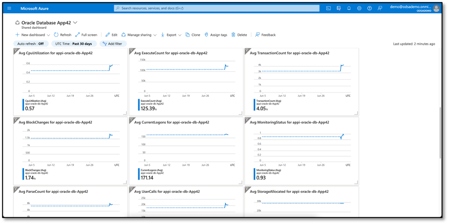 Figure 14 – Azure Custom Dashboard Metrics for Oracle Database