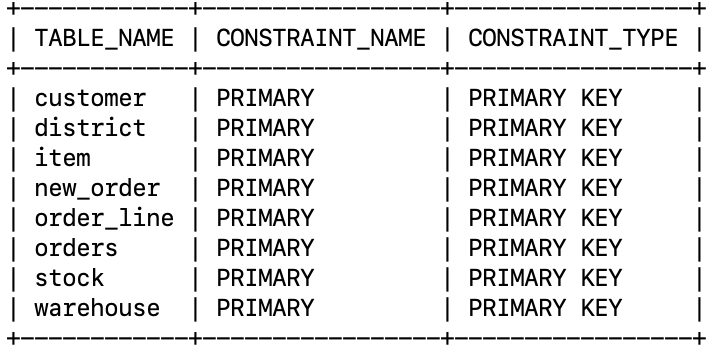Target table constraints