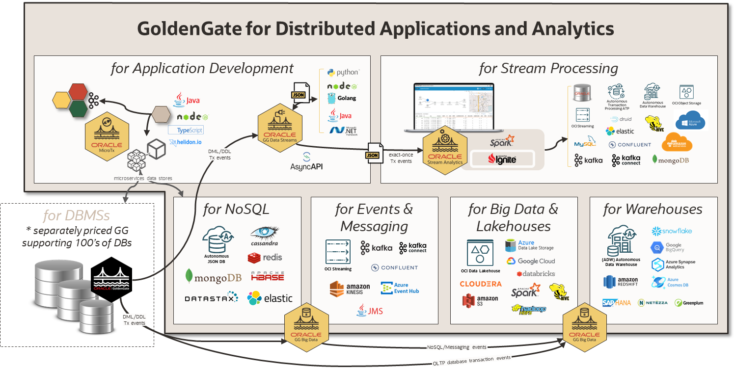 OGG-Top7-OCW2023-005