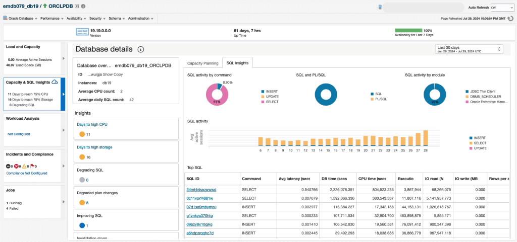 SQL Insights tab – SQL performance view by database