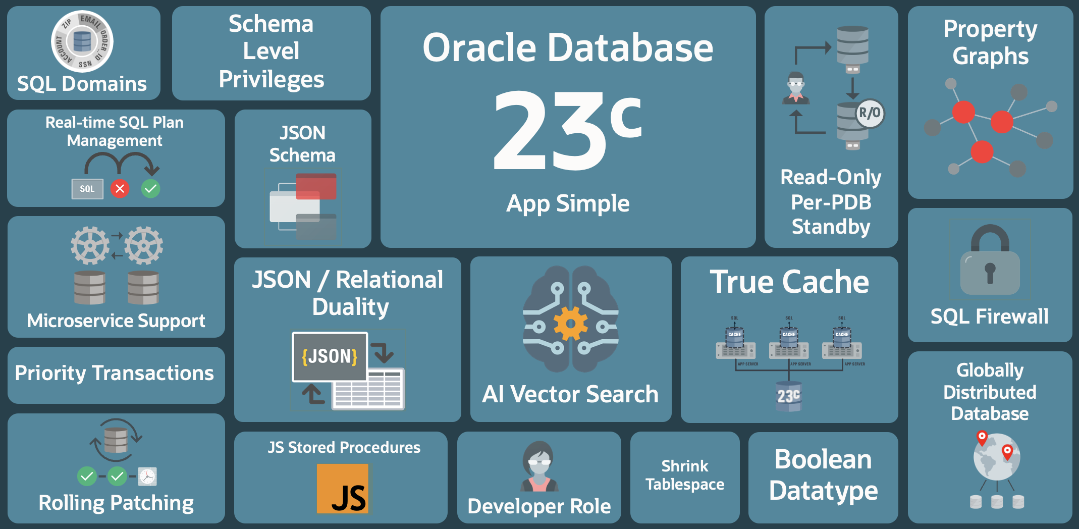 Oracle Database 23c
