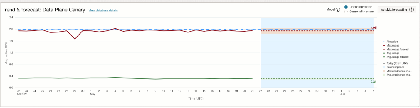 Figure 1: Overview of Trend & forecast feature