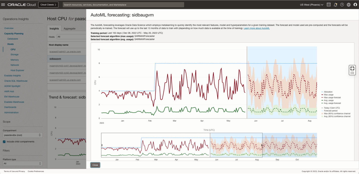 Figure 2: Overview of AutoML forecasting feature