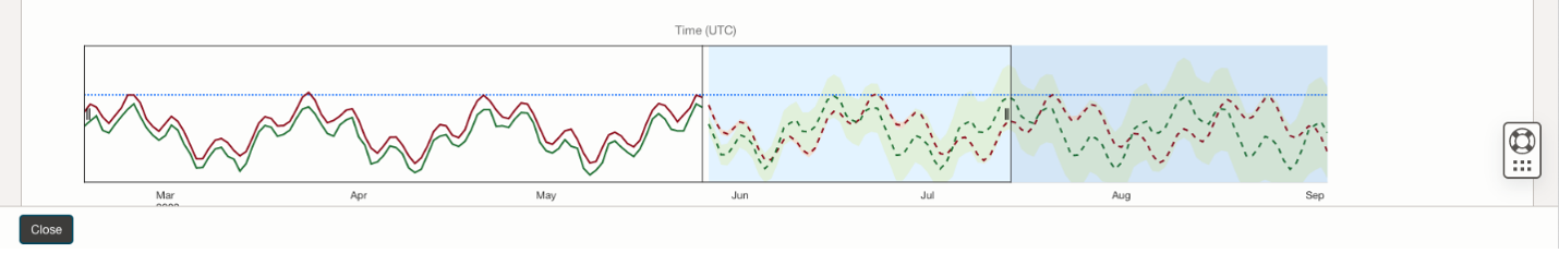 Figure 3: Viewport slider functionality enables to zoom into historical and forecast data of your choice