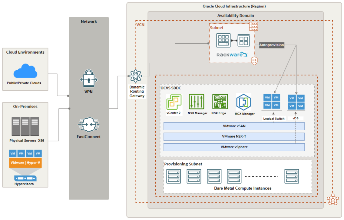 A grapihc depicting the architecture if the solution.