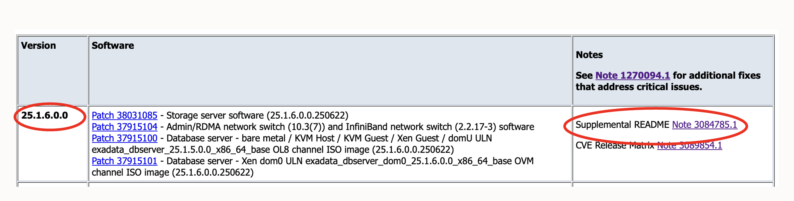 Figure 3: Exadata On-premises: Software version 25.1.6 updates and README