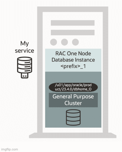 Single Server Rolling Database Maintenance 