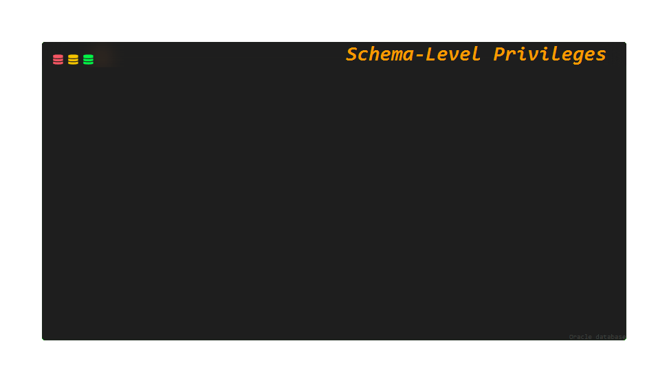 A gif showing the old process of granting privileges to a user versus the new process with 23c.