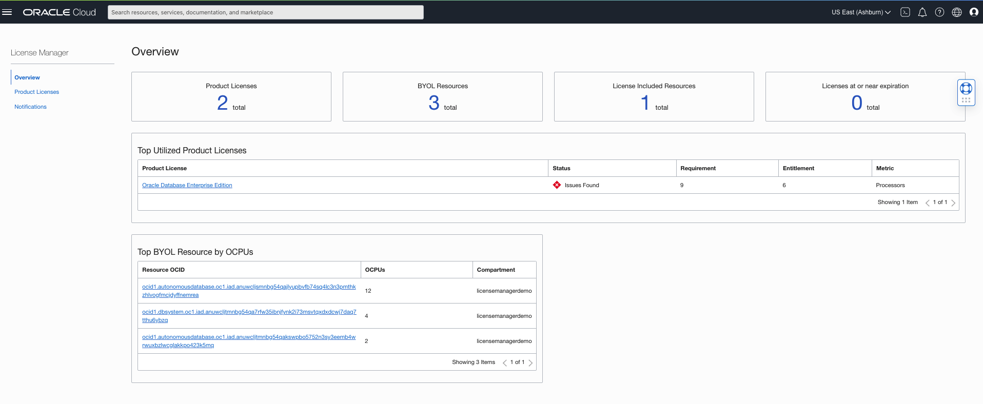 A screenshot of the License Manager Overview page.