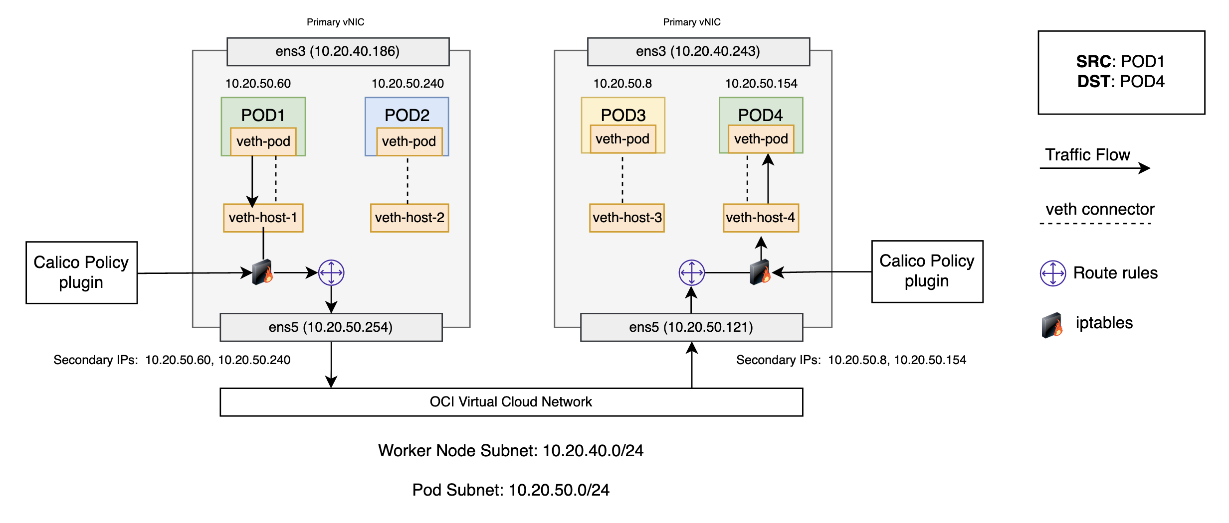 A graphic depicting the architecture for network policy setup.