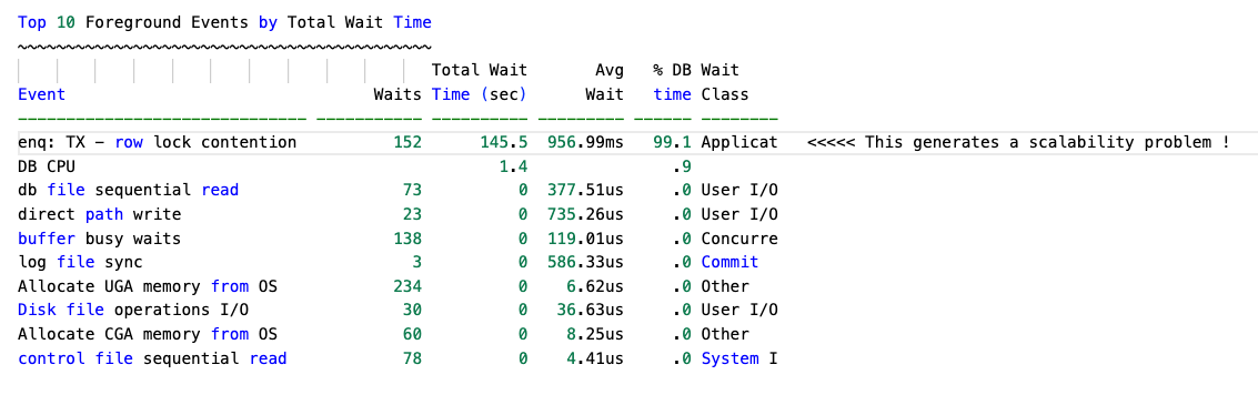 Top10 foreground events with standar row locking