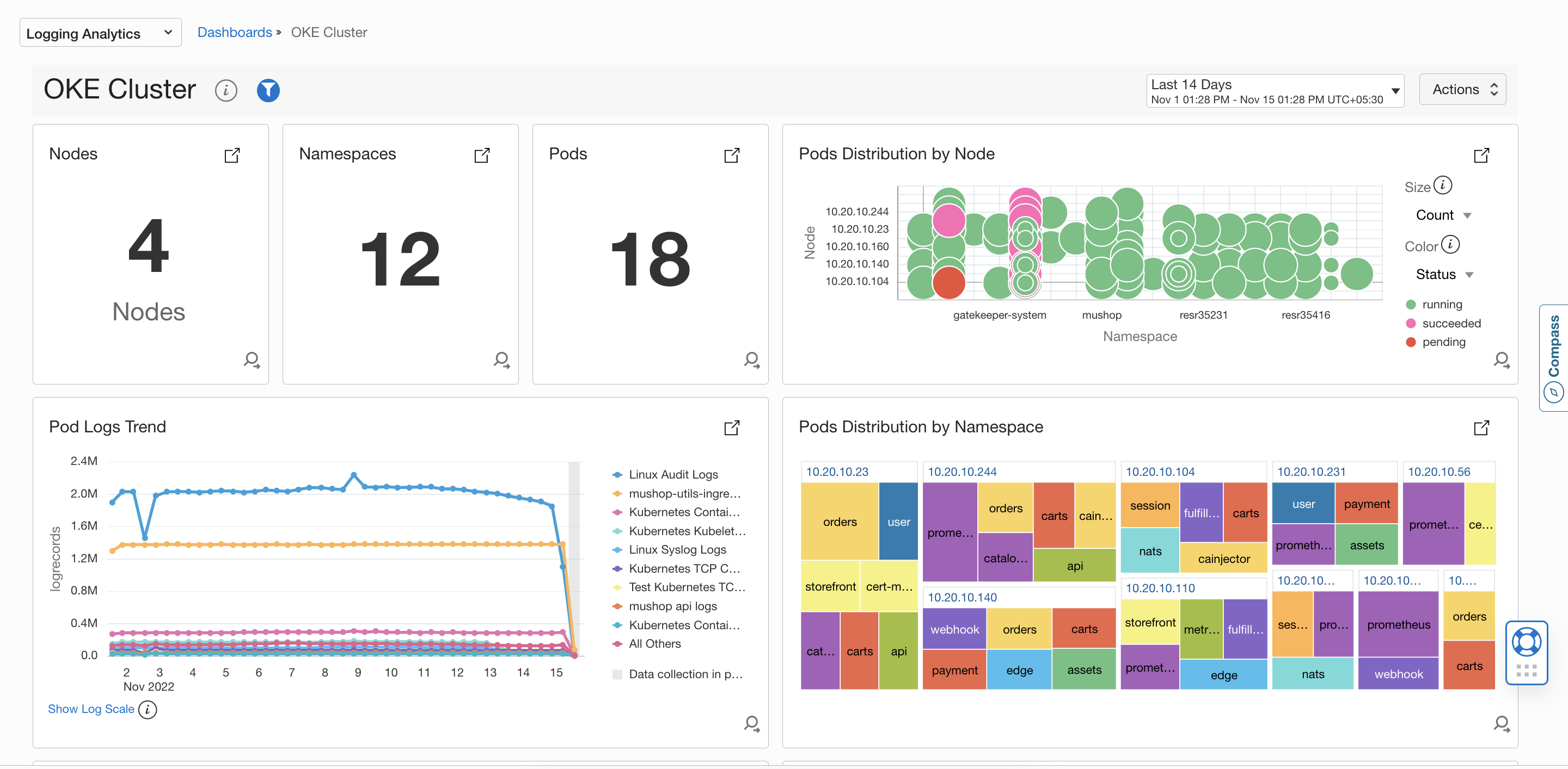OKE クラスターダッシュボード