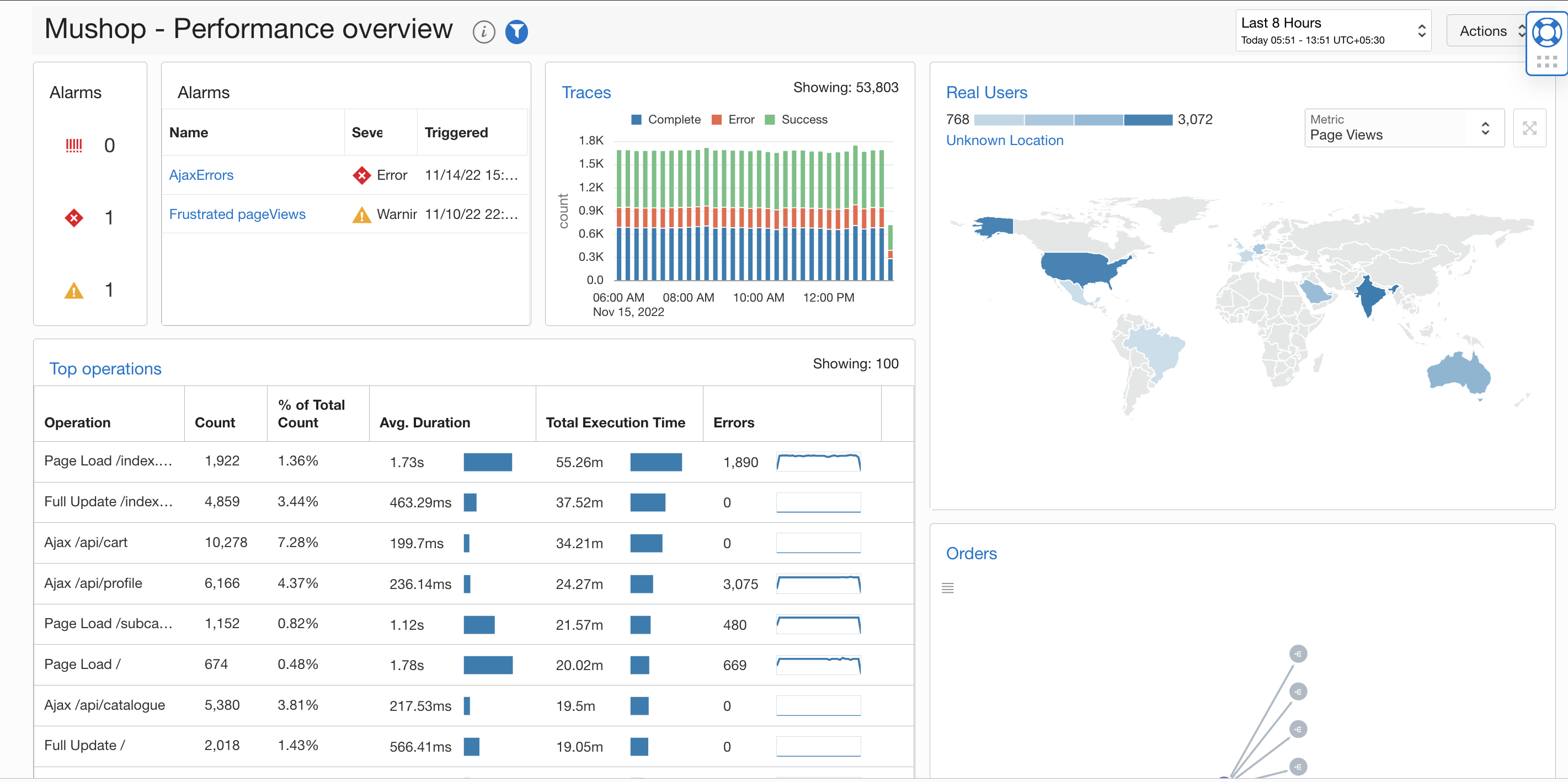 アプリケーション概要のダッシュボード