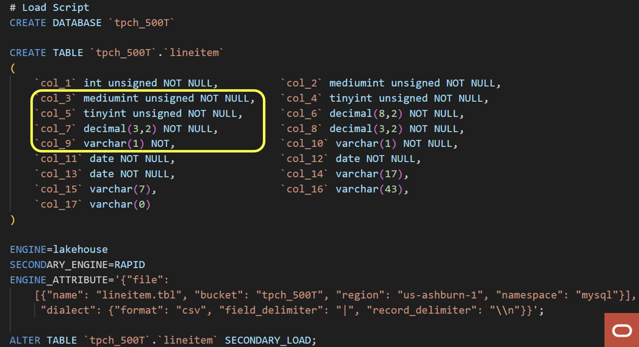 A screenshot of the schema inference by Autopilot Advisor with a section circled in yellow.
