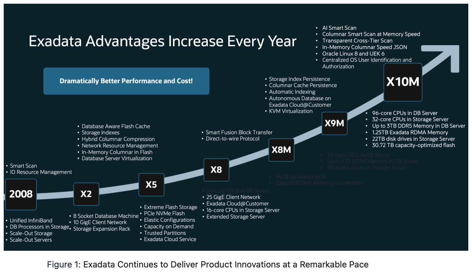 Exadata Smart Flash Cache - 1