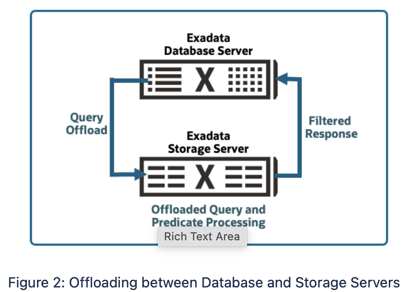 Exadata Smart Flash Cache - 2