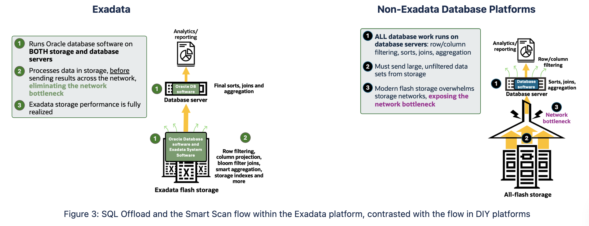 Exadata Smart Flash Cache - 3