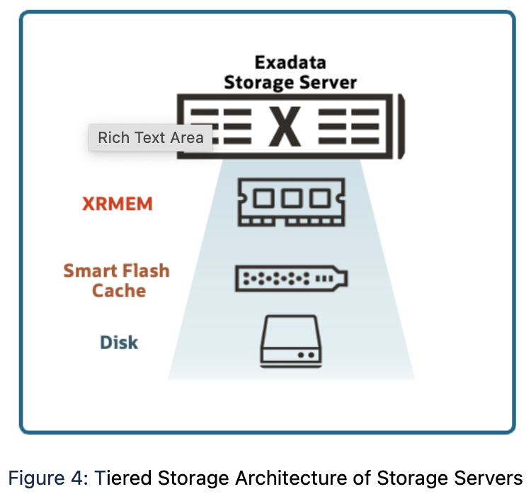 Exadata Smart Flash Cache - 4