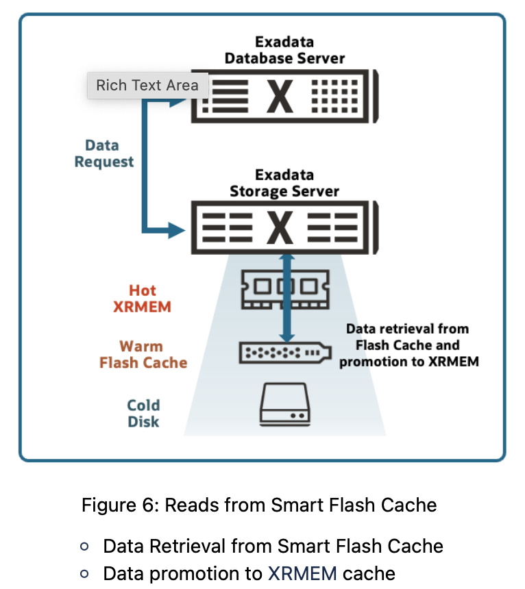Exadata Smart Flash Cache - 6