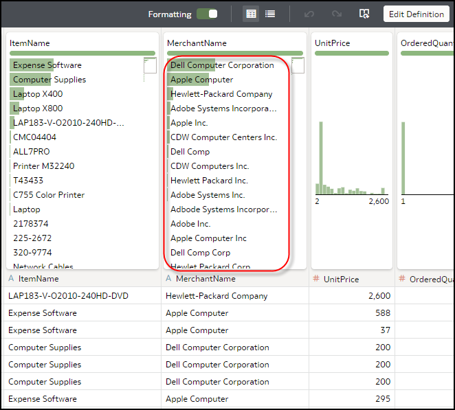 This figure shows the unstandardized merchant names
