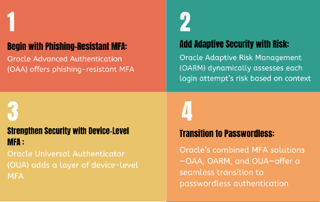 Steps for strengthening security with Oracle.
