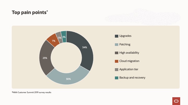 Survey_MAA_Summit_2019