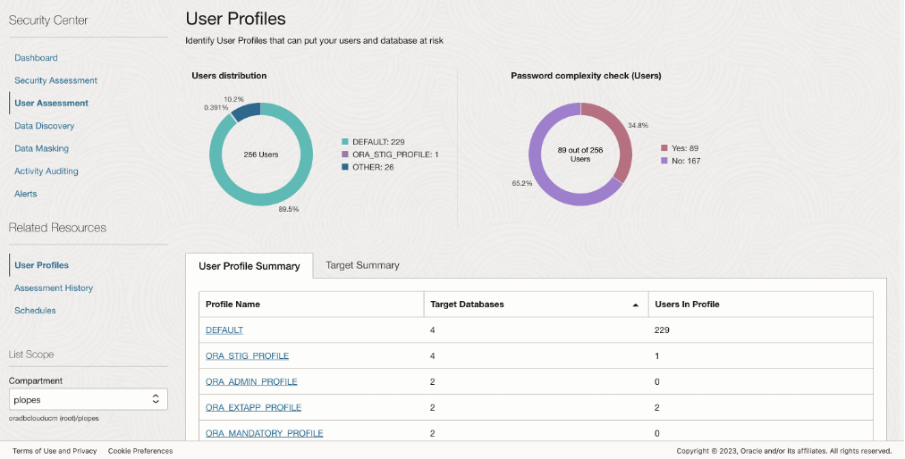 Alt text: A screenshot of the User Profiles screen on the User Profile Summary tab in the Security Center in the Oracle Cloud Console.