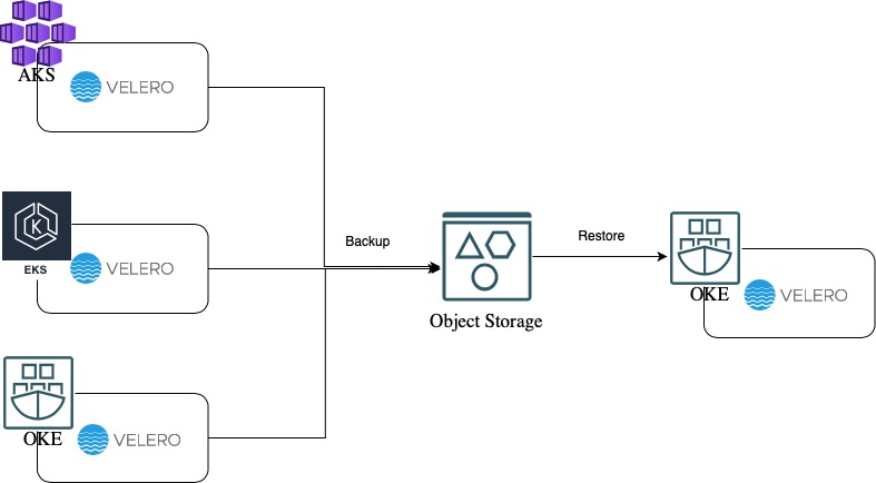 A graphic depicting the solution architecture.